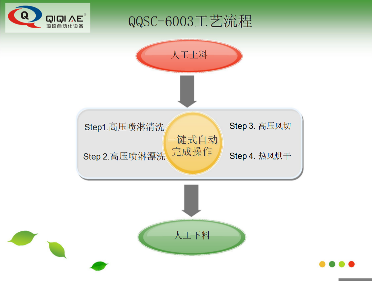 全自动喷淋式治具清洗机(图19)